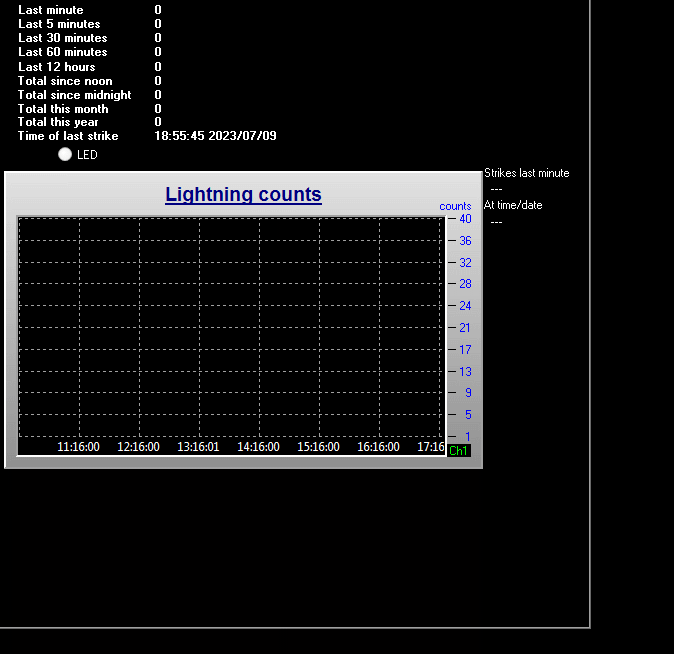 Lightning Graph Not Available