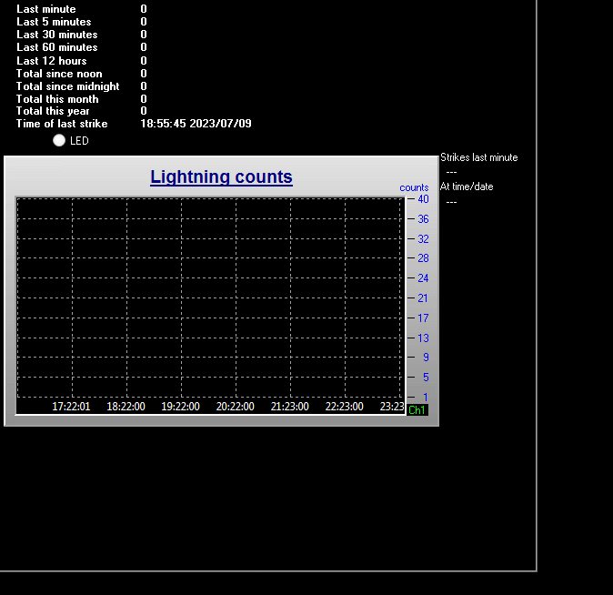 Lightning Graph Not Available