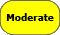 AQI: Moderate